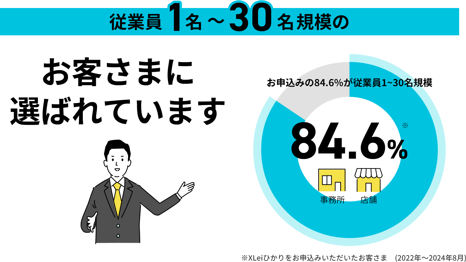 お客様に選ばれています